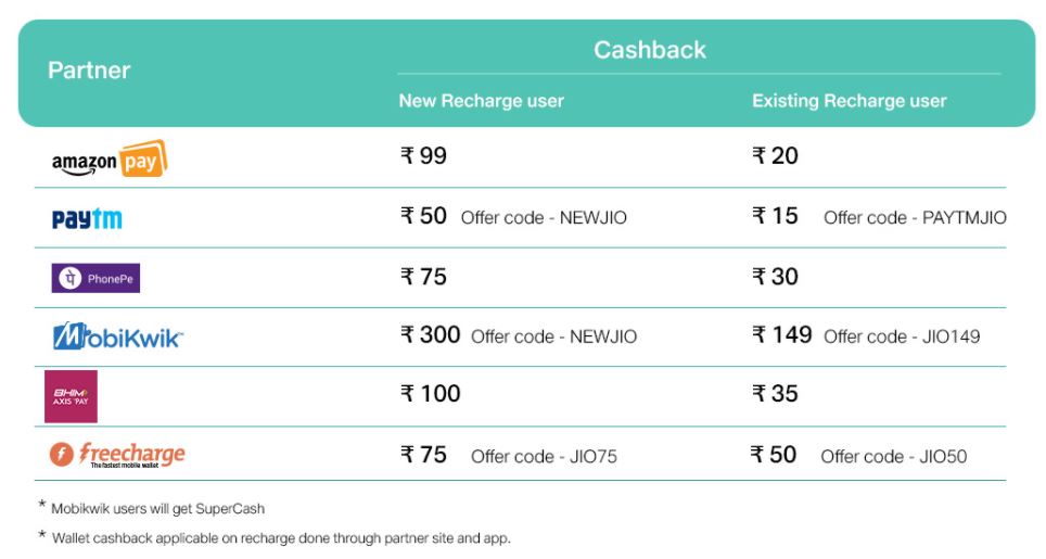current jio recharge offers