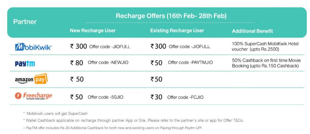 jio partners recharge